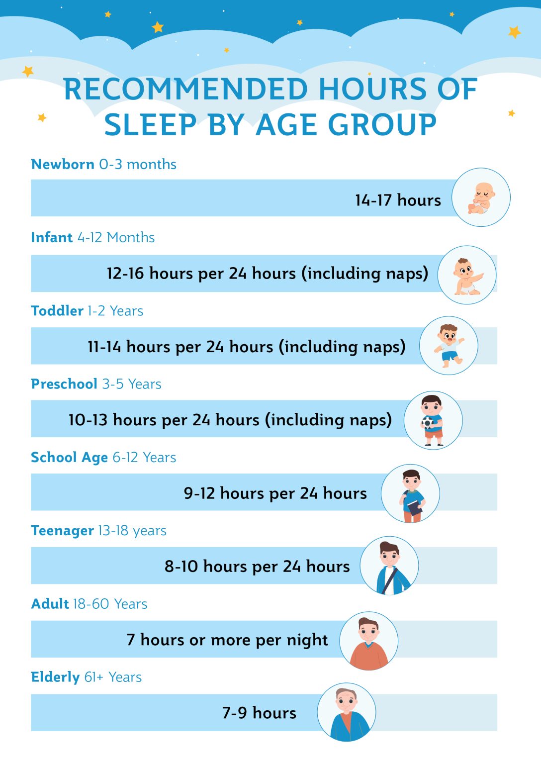 How Many Hours Of Sleep Do I Need Sealy Singapore   Recommended Hours Of Sleep By Age Group2 1088x1536 