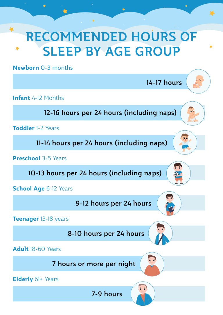 How Many Hours of Sleep Do I Need? | Sealy Singapore