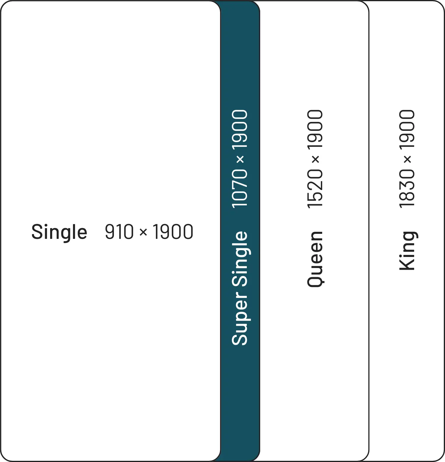 Super Single Bed Size chart