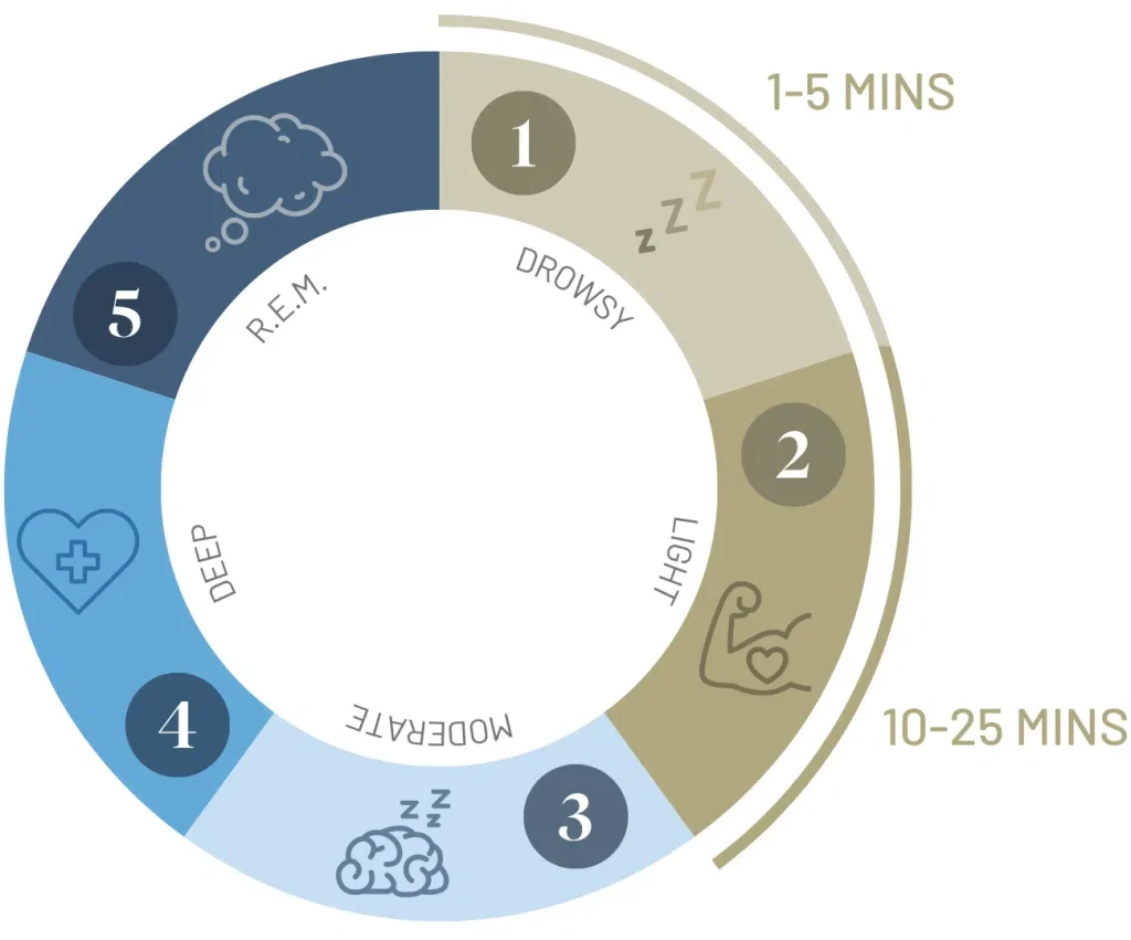 Nap length